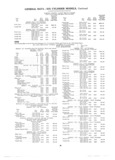 Next Page - Master Parts List Six Cylinder Models August 1941