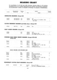 Previous Page - Master Parts Catalog April 1950