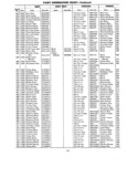 Previous Page - Master Parts Catalog 30 June 1952