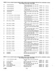 Next Page - Parts and Accessories Catalog P&A 30 March 1957