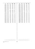 Previous Page - Dealer Parts and Accessories Price Schedule and Numerial Index March 1958