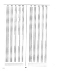 Next Page - Dealer Parts and Accessories Price Schedule and Numerial Index March 1958