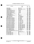 Previous Page - Parts and Accessories Catalog PA-93 December 1961