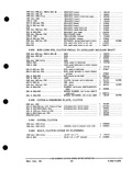 Previous Page - Parts and Accessories Catalog PA-93 December 1961