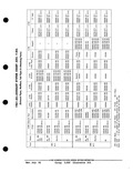 Previous Page - Parts and Accessories Catalog PA-93 December 1961