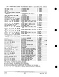 Next Page - Parts and Accessories Catalog PA-93 December 1961
