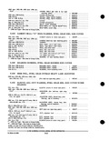 Next Page - Parts and Accessories Catalog PA-93 December 1961