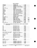 Next Page - Parts and Accessories Catalog PA-93 December 1961