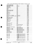 Previous Page - Parts and Accessories Catalog PA-93 December 1961