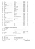 Previous Page - Parts and Accessories Catalog P&A 30 October 1962