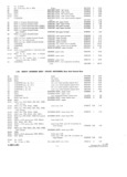 Previous Page - Parts and Accessories Catalog P&A 30 October 1962