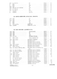 Previous Page - Parts and Accessories Catalog P&A 30 October 1962