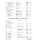 Next Page - Parts and Accesories Catalog February 1961