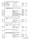 Previous Page - Parts and Accesories Catalog February 1961