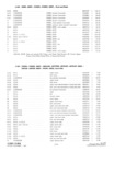 Previous Page - Parts and Accesories Catalog February 1961