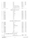 Previous Page - Parts and Accesories Catalog February 1961