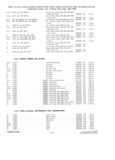 Previous Page - Parts and Accesories Catalog February 1961