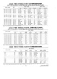 Next Page - Parts and Accesories Catalog February 1961