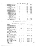 Previous Page - Parts and Accessories Catalog 31 January 1964