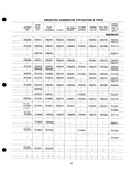 Next Page - Parts Catalogue No. 205 January 1964