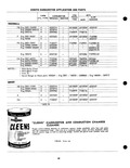 Previous Page - Parts Catalogue No. 205 January 1964