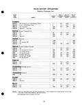 Previous Page - Parts Catalogue No. 205 January 1964