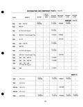 Next Page - Parts Catalogue No. 205 January 1964