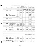 Previous Page - Parts Catalogue No. 205 January 1964