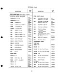 Previous Page - Parts Catalogue No. 205 January 1964