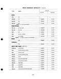 Previous Page - Parts Catalogue No. 205 January 1964