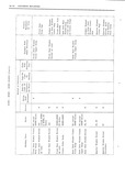 Previous Page - Body Service Manual August 1964