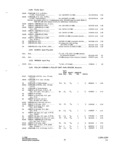 Previous Page - Parts and Accessories Catalog P&A 34 October 1965