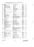 Previous Page - Parts and Accessories Catalog P&A 34 October 1965