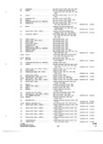 Next Page - Parts and Accessories Catalog P&A 34 October 1965