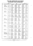 Previous Page - Parts and Accessories Catalog PA-94 January 1965