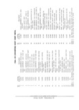 Next Page - Parts and Accessories Catalog PA-94 January 1965