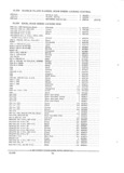 Previous Page - Parts and Accessories Catalog PA-94 January 1965