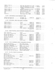 Previous Page - Parts and Accessories Catalog PA-94 January 1965