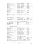 Next Page - Parts and Accessories Catalog PA-94 January 1965
