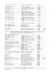 Previous Page - Parts and Accessories Catalog PA-94 January 1965
