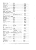 Previous Page - Parts and Accessories Catalog PA-94 January 1965