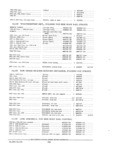 Next Page - Parts and Accessories Catalog PA-94 January 1965
