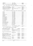 Next Page - Parts and Accessories Catalog PA-94 January 1965