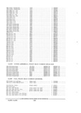 Previous Page - Parts and Accessories Catalog PA-94 January 1965