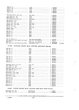 Next Page - Parts and Accessories Catalog PA-94 January 1965