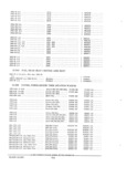 Previous Page - Parts and Accessories Catalog PA-94 January 1965