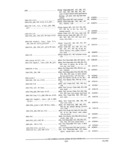 Previous Page - Parts and Accessories Catalog PA-94 January 1965