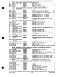 Previous Page - Parts Catalog P&A 30C March 1970