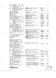 Previous Page - Parts and Accessories Catalog P&A 31 May 1966
