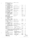 Next Page - Parts and Accessories Catalog P&A 31 May 1966
